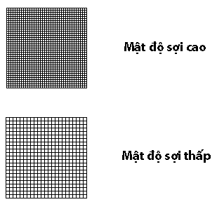 Mật độ sợi vải
